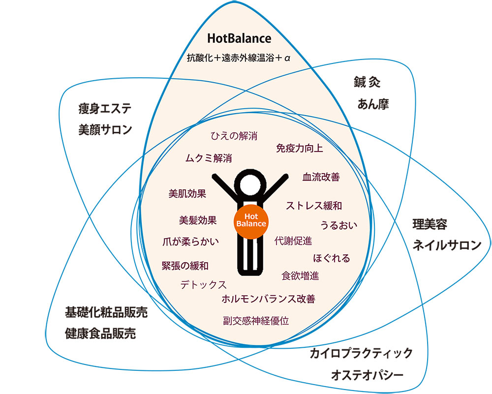 東京ガテン ホットバランス HOT BALANCE