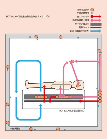 東京ガテン ホットバランス HOT BALANCE